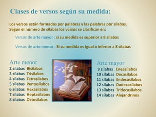 Clases de versos según su medida:
Los versos están formados por palabras y las palabras por sílabas.
Según el número de sílabas los versos se clasifican en:
Versos de arte mayor : si su medida es superior a 8 sílabas
Versos de arte menor : Si su medida es igual o inferior a 8 sílabas
Arte menor
2 sílabas Bisílabos
3 sílabas Trisílabos
4 sílabas Tetrasílabos
5 sílabas Pentasílabos
6 sílabas Hexasílabos
7 sílabas Heptasílabos
8 sílabas Octosílabos
Arte mayor
9 sílabas Eneasílabos
10 sílabas Decasílabos
11 sílabas Endecasílabos
12 sílabas Dodecasílabos
13 sílabas Tridecasílabos
14 sílabas Alejandrinos
 