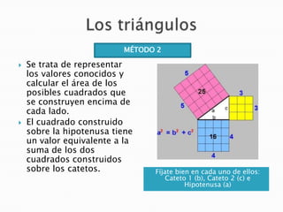 MÉTODO 2




Se trata de representar
los valores conocidos y
calcular el área de los
posibles cuadrados que
se construyen encima de
cada lado.
El cuadrado construido
sobre la hipotenusa tiene
un valor equivalente a la
suma de los dos
cuadrados construidos
sobre los catetos.

Fíjate bien en cada uno de ellos:
Cateto 1 (b), Cateto 2 (c) e
Hipotenusa (a)

 