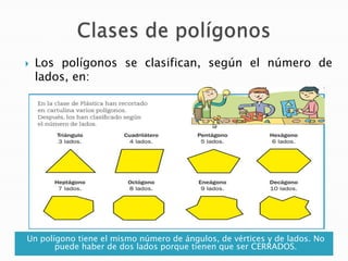 

Los polígonos se clasifican, según el número de
lados, en:

Un polígono tiene el mismo número de ángulos, de vértices y...