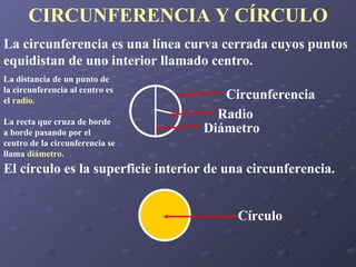 CIRCUNFERENCIA Y CÍRCULO La circunferencia es una línea curva cerrada cuyos puntos equidistan de uno interior llamado centro. El círculo es la superficie interior de una circunferencia. La distancia de un punto de la circunferencia al centro es el  radio. La recta que cruza de borde a borde pasando por el  centro de la circunferencia se llama  diámetro. Circunferencia Círculo Radio Diámetro 