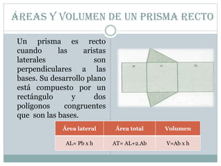 Áreas y volumen de un prisma recto
Un prisma es recto
cuando las aristas
laterales son
perpendiculares a las
bases. Su desarrollo plano
está compuesto por un
rectángulo y dos
polígonos congruentes
que son las bases.
Área lateral Área total Volumen
AL= Pb x h AT= AL+2.Ab V=Ab x h
 