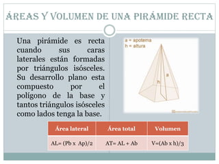 Áreas y volumen de una pirámide recta
Una pirámide es recta
cuando sus caras
laterales están formadas
por triángulos isósceles.
Su desarrollo plano esta
compuesto por el
polígono de la base y
tantos triángulos isósceles
como lados tenga la base.
Área lateral Área total Volumen
AL= (Pb x Ap)/2 AT= AL + Ab V=(Ab x h)/3
 