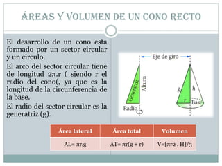 Áreas y volumen de un cono recto
El desarrollo de un cono esta
formado por un sector circular
y un circulo.
El arco del sector circular tiene
de longitud 2π.r ( siendo r el
radio del cono(, ya que es la
longitud de la circunferencia de
la base.
El radio del sector circular es la
generatriz (g).
Área lateral Área total Volumen
AL= πr.g AT= πr(g + r) V=[πr2 . H]/3
 