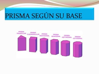 PRISMA SEGÚN SU BASE
 