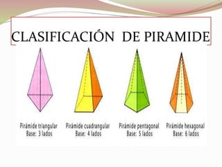 CLASIFICACIÓN DE PIRAMIDE
 