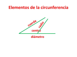 Elementos de la circunferencia
centro
radio
diámetro
cuerda
 