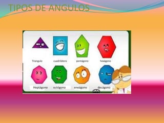 TIPOS DE ANGULOS



    Triangulo    cuadrilátero    pentágono    hexágono




     Heptágono   octógono       eneágono     decágono
 
