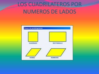 LOS CUADRILATEROS POR
  NUMEROS DE LADOS
 