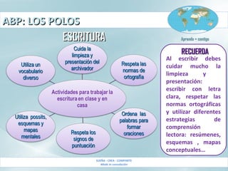 ABP: LOS POLOSABP: LOS POLOS
SUEÑA - CREA - COMPARTE
Made in consolación
Aprendo + contigoAprendo + contigoESCRITURAESCRITURA
Al escribir debes
cuidar mucho la
limpieza y
presentación:
escribir con letra
clara, respetar las
normas ortográficas
y utilizar diferentes
estrategias de
comprensión
lectora: resúmenes,
esquemas , mapas
conceptuales…
RECUERDARECUERDA
 