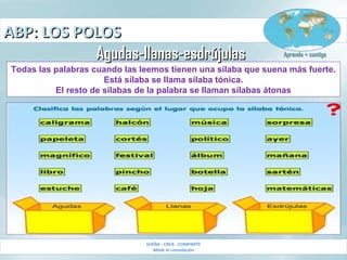 ABP: LOS POLOSABP: LOS POLOS
SUEÑA - CREA - COMPARTE
Made in consolación
Aprendo + contigoAprendo + contigo
Todas las palabras cuando las leemos tienen una sílaba que suena más fuerte.
Está sílaba se llama sílaba tónica.
El resto de sílabas de la palabra se llaman sílabas átonas
Agudas-llanas-esdrújulasAgudas-llanas-esdrújulas
 