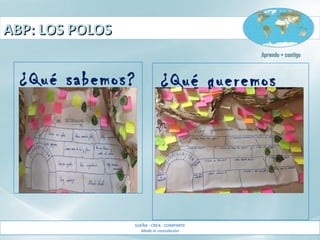ABP: LOS POLOSABP: LOS POLOS
SUEÑA - CREA - COMPARTE
Made in consolación
Aprendo + contigoAprendo + contigo
¿Qué queremos
saber?
¿Qué sabemos?
 