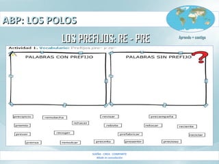 ABP: LOS POLOSABP: LOS POLOS
SUEÑA - CREA - COMPARTE
Made in consolación
Aprendo + contigoAprendo + contigo
LOS PREFIJOS: RE - PRELOS PREFIJOS: RE - PRE
 