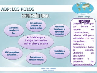 ABP: LOS POLOSABP: LOS POLOS
SUEÑA - CREA - COMPARTE
Made in consolación
Aprendo + contigoAprendo + contigoEXPRESIÓN ORALEXPRESIÓN ORAL
Debemos participar
con ilusión y
respeto en
conversaciones,
debates, diálogos y
actividades con los
compañeros y
profesores.
Respetando el turno
de palabra,
utilizando un
vocabulario
adecuado y
valorando las
opiniones de todos.
RECUERDARECUERDA
 