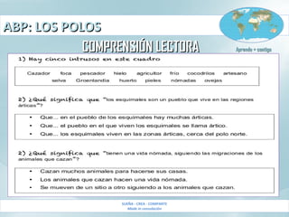 ABP: LOS POLOSABP: LOS POLOS
SUEÑA - CREA - COMPARTE
Made in consolación
COMPRENSIÓN LECT0RACOMPRENSIÓN LECT0RA Aprendo + contigoAprendo + contigo
 