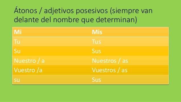 los posesivos