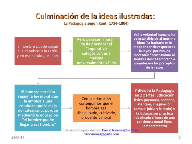 Los precursores de la escuela nueva