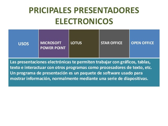 Los presentadores electronicos