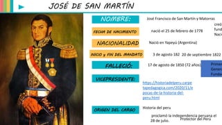NOMBRE:
nació el 25 de febrero de 1778
FECHA DE NACIMIENTO
José Francisco de San Martín y Matorras
JOSÉ DE SAN MARTÍN
NACIONALIDAD
INICIO y FIN DEL MANDATO
Nació en Yapeyú (Argentina)
Protector del Perú
proclamó la independencia peruana el
28 de julio.
creó
fund
Nacio
3 de agosto 182 20 de septiembre 1822
Primer
Genera
Fundad
ORIGEN DEL CARGO
VICEPRESIDENTE:
FALLECIÓ: 17 de agosto de 1850 (72 años).
https://historiadelperu.carpe
tapedagogica.com/2020/11/e
pocas-de-la-historia-del-
peru.html
Historia del peru
 