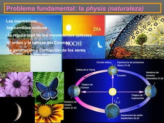 Problema fundamental: la physis (naturaleza) 
Les impresiona: 
-los cambios cíclicos 
- la regularidad de los movimientos celestes 
-el orden y la belleza del Cosmos 
- la generación y corrupción de los seres 
 