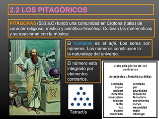 2.2 LOS PITAGÓRICOS 
PITÁGORAS (530 a.C) fundó una comunidad en Crotona (Italia) de 
carácter religioso, místico y científico-filosófico. Cultivan las matemáticas 
y se apasionan con la música. 
El número/s es el arjé. Los seres son 
números. Los números constituyen la 
la naturaleza del universo. 
El número está 
integrado por 
elementos 
contrarios. 
Tetractís 
 