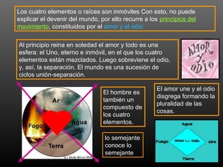 Los cuatro elementos o raíces son inmóviles Con esto, no puede 
explicar el devenir del mundo, por ello recurre a los principios del 
movimiento, constituidos por el amor y el odio. 
Al principio reina en soledad el amor y todo es una 
esfera: el Uno, eterno e inmóvil, en el que los cuatro 
elementos están mezclados. Luego sobreviene el odio, 
y, así, la separación. El mundo es una sucesión de 
ciclos unión-separación. 
El amor une y el odio 
disgrega formando la 
pluralidad de las 
cosas. 
El hombre es 
también un 
compuesto de 
los cuatro 
elementos. 
lo semejante 
conoce lo 
semejante 
 
