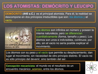 LOS ATOMISTAS: DEMÓCRITO Y LEUCIPO 
DEMÓCRITO (440 a.C.) es el principal atomista. Para él, la realidad se 
descompone en dos principios irreductibles que son: los átomos y el 
vacío. 
Los átomos son infinitos en número y poseen la 
misma naturaleza, pero se diferencian 
cuantitativamente (forma, tamaño y peso). Los 
átomos son unos e indivisibles, continuos; por 
ello, sin el vacío no sería posible explicar el 
movimiento. 
Las cosas están compuestas de 
átomos y de vacío. 
Los átomos con su peso y el vacío que permite su desplazamiento, dan 
lugar al movimiento, sin necesidad de otro principio distinto. El vacío no 
es sólo principio del devenir, sino también del ser. 
Concepción mecanicista: el mundo es el resultado de un 
encuentro mecánico ,azaroso, entre los átomos. 
 