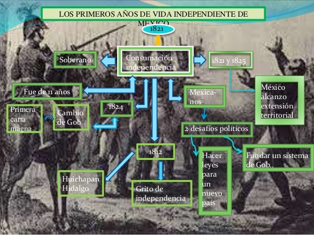 Los primeros años de vida independiente (david )