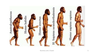 Business unit | Footer 3
 