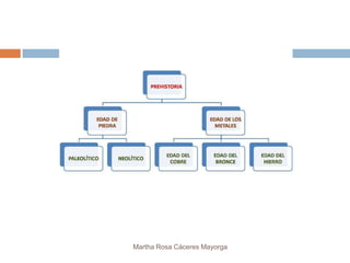 Martha Rosa Cáceres Mayorga
 