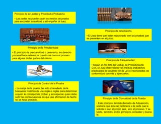 Principio de la Lealtad y Probidad o Probatoria
• Las partes no pueden usar los medios de prueba
para esconder la realidad y así engañar al Juez.
Principio de la Preclusividad
• El principio de preclusividad o perentorio, en derecho
procesal hace referencia cuando se cierra el proceso
para alguna de las partes del mismo.
Principio de Exhaustividad
• Según el Art. 509 del Código de Procedimiento
Civil, El Juez debe valorar los medios probatorios
practicados de acuerdo con la Ley e incorporarlos de
conformidad con ella y apreciarlos.
Principio de Inmediación
• El Juez tiene que estar relacionado con las pruebas que
se presenten en el juicio.
Principio de Control de la Prueba
• La carga de la prueba ha sido el resultado de la
búsqueda histórica de una regla o reglas para determinar
a quién le corresponde probar, y en especial, quien debe
sufrir las consecuencias de que una afirmación de hecho
no se haya probado.
Principio de la Comunidad de la Prueba
• Este principio, también llamado de Adquisición,
sostiene que ésta no pertenece a la parte que la
solicita ni aun al propio juez, sino al proceso. Y se
funda, también, en los principios de lealtad y buena
fe.
 