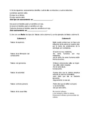 4. De los siguientes racionamientos identifica cuál de ellos es inductivo y cual es deductivo.
Los lácteos aportan calcio.
El yogur es un lácteo.
El yogur aporta calcio.
Este tipo de razonamiento es: ___________________.
Una joven en bicicleta pasó un semáforo en rojo.
Un joven en bicicleta pasó un semáforo en rojo.
Todos los jóvenes en bicicleta pasan los semáforos en rojo.
Este razonamiento es: ___________________.
5. Une con una flecha los tipos de falacias de la columna A, con los ejemplos de falacia columna B.
Columna A Columna B
Falacia de equívoco. Nadie puede probar que no haya una
influencia de los astros en nuestra vida:
por lo tanto, las predicciones de la
astrología son verdaderas.
Falacia de la Afirmación del
consecuente
-El acero es muy resistente,
-los seres humanos son muy
resistentes,
-por lo tanto, los seres humanos están
hechos de acero.
Falacia a la ignorancia. -Si llueve entonces las calles se mojan
-Las calles están mojadas
-Por lo tanto llovió.
Consecuente.
Falacia de autoridad -Susana dice que la cadena perpetua
reduciría la tasa de criminalidad,
-pero dado que ella es bastante
ignorante,
-seguramente no sea así.
Falacia contra la persona -Pedro dice que el déficit es bueno
-y es economista
-así que será cierto.
Falacia de la causa falsa Me tomé el refresco
y me empezó a doler la cabeza.
Entonces el refresco provoca dolor de
cabeza.
 