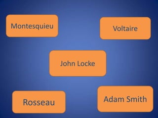 Montesquieu                  Voltaire



              John Locke



   Rosseau                 Adam Smith
 