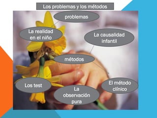 Los problemas y los métodos
                    problemas

 La realidad
                                 La causalidad
  en el niño
                                    infantil


                    métodos



Los test                                 El método
                       La                  clínico
                   observación
                      pura
 