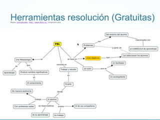 Herramientas resolución (Gratuitas)Mapas conceptuales: http://www.ihmc.us/ cmaptools.php
 