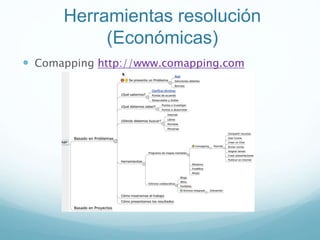 Herramientas resolución
(Económicas)
 Comapping http://www.comapping.com
 