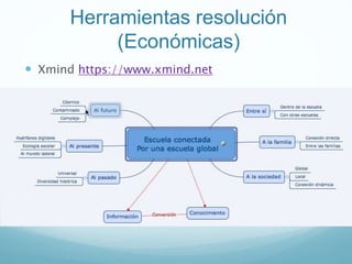 Herramientas resolución
(Económicas)
 Xmind https://www.xmind.net
 