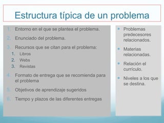 Estructura típica de un problema
1. Entorno en el que se plantea el problema.
2. Enunciado del problema.
3. Recursos que se citan para el problema:
1. Libros
2. Webs
3. Revistas
4. Formato de entrega que se recomienda para
el problema
5. Objetivos de aprendizaje sugeridos
6. Tiempo y plazos de las diferentes entregas
 Problemas
predecesores
relacionados.
 Materias
relacionadas.
 Relación el
currículo.
 Niveles a los que
se destina.
 
