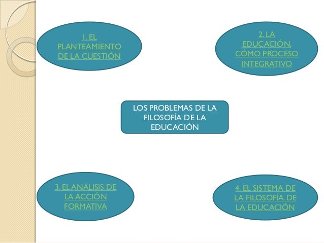 Los problemas de la filosofía de la educación