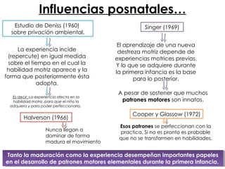 Influencias posnatales… Singer (1969) Cooper y Glassow (1972) Halverson (1966) Tanto la maduración como la experiencia desempeñan importantes papeles en el desarrollo de patrones motores elementales durante la primera infancia.  La experiencia incide (repercute) en igual medida sobre el tiempo en el cual la habilidad motriz aparece y la forma que posteriormente ésta adopta. Estudio de Deniss (1960)  sobre privación ambiental. Es decir:  La experiencia afecta en la habilidad motriz, para que el niño la adquiera y para poder perfeccionarla.  El aprendizaje de una nueva destreza motriz depende de experiencias motrices previas. Y lo que se adquiere durante la primera infancia es la base para lo posterior. A pesar de sostener que muchos  patrones motores  son innatos. Esos patrones  se perfeccionan con la practica. Si no es pronto es probable que no se transformen en habilidades. Nunca llegan a dominar de forma madura el movimiento 