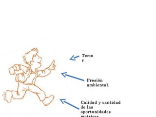 Temor Presión ambiental. Calidad y cantidad de las oportunidades motrices 