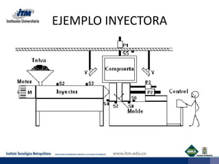 EJEMPLO INYECTORA