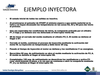 EJEMPLO INYECTORAEl estado inicial de todas las salidas es inactivo.