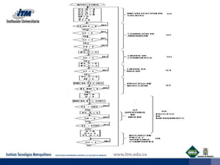 Al presionarse el pulsador de START el sistema espera a que exista material en la tolva y se hayan alcanzado las temperaturas en las zonas S2, S3 y S4 para dar inicio al proceso.