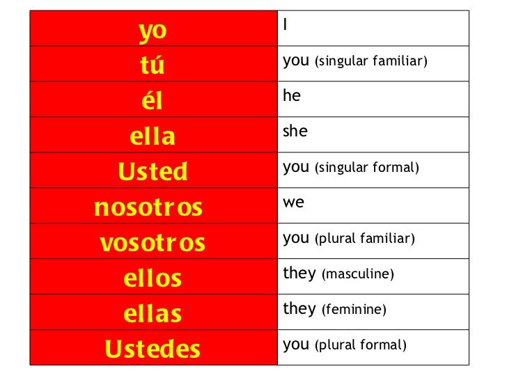 Los Pronombres los-pronombres