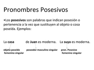 Pronombres Posesivos
•Los posesivos son palabras que indican posesión o
pertenencia a la vez que sustituyen al objeto o cosa
poseída. Ejemplos:
La casa de Juan es moderna. La suya es moderna.
objeto poseído poseedor masculino singular pron. Posesivo
femenino singular femenino singular
 