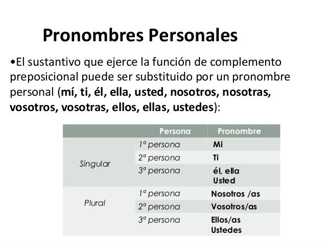 Los pronombres
