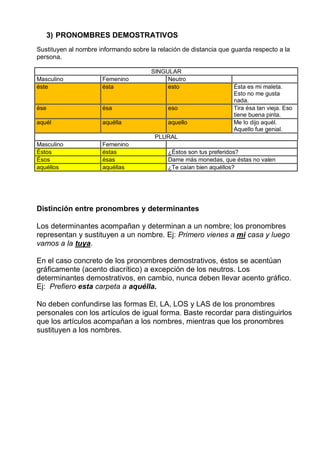 3) PRONOMBRES DEMOSTRATIVOS
Sustituyen al nombre informando sobre la relación de distancia que guarda respecto a la
persona.
SINGULAR
Masculino Femenino Neutro
éste ésta esto Ésta es mi maleta.
Esto no me gusta
nada.
ése ésa eso Tira ésa tan vieja. Eso
tiene buena pinta.
aquél aquélla aquello Me lo dijo aquél.
Aquello fue genial.
PLURAL
Masculino Femenino
Éstos éstas ¿Éstos son tus preferidos?
Ésos ésas Dame más monedas, que éstas no valen
aquéllos aquéllas ¿Te caían bien aquéllos?
Distinción entre pronombres y determinantes
Los determinantes acompañan y determinan a un nombre; los pronombres
representan y sustituyen a un nombre. Ej: Primero vienes a mi casa y luego
vamos a la tuya.
En el caso concreto de los pronombres demostrativos, éstos se acentúan
gráficamente (acento diacrítico) a excepción de los neutros. Los
determinantes demostrativos, en cambio, nunca deben llevar acento gráfico.
Ej: Prefiero esta carpeta a aquélla.
No deben confundirse las formas El, LA, LOS y LAS de los pronombres
personales con los artículos de igual forma. Baste recordar para distinguirlos
que los artículos acompañan a los nombres, mientras que los pronombres
sustituyen a los nombres.
 
