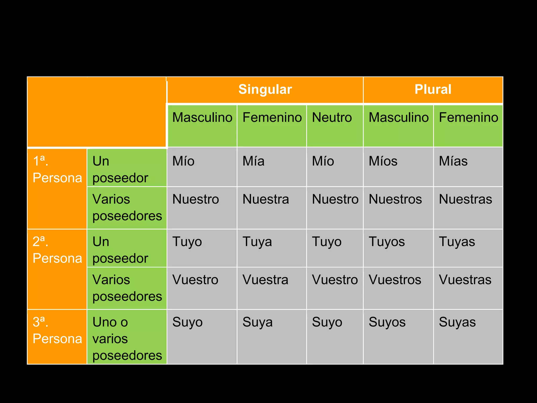 los pronombres.pdf
