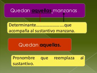 Quedan aquellas manzanas .
Determinante…………………….que
acompaña al sustantivo manzana.
Quedan aquellas.
Pronombre
sustantivo.

que

reemplaza

al

 