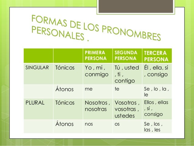 Los pronombres personales